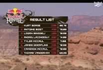 Classement finale Rampage 2012