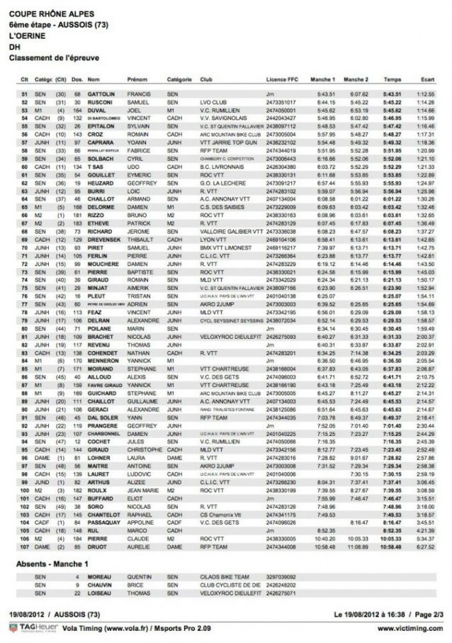 Classement Aussois 2012 page2