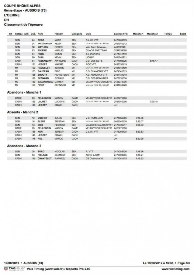 Classement Aussois 2012 page3