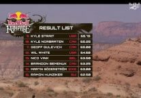 Classement finale Rampage 2012