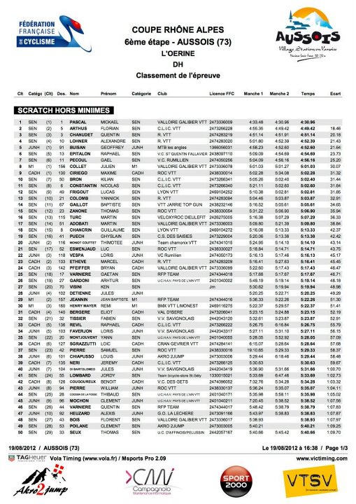 Classement Aussois 2012 page1