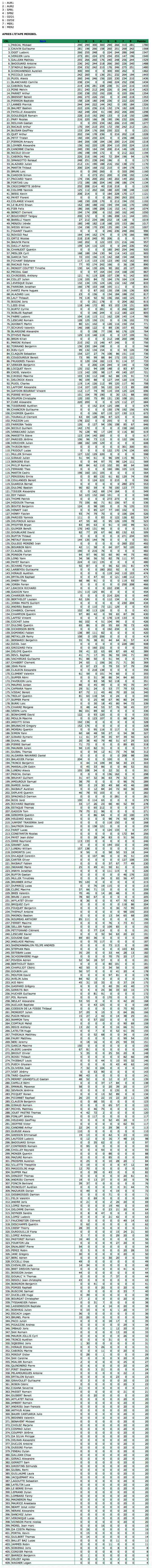 Classement Coupe de France 2012 Classement Coupe de France 2012