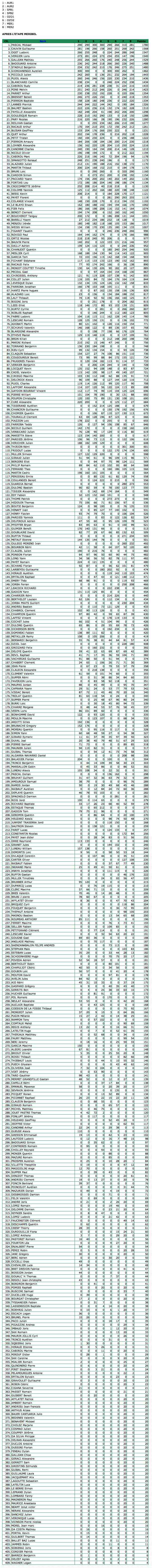 Classement Coupe de France 2012